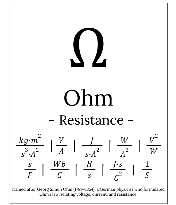 This image has an empty alt attribute; its file name is Ohm.png