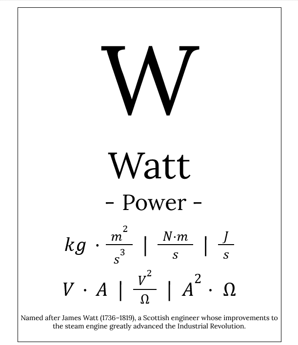 This image has an empty alt attribute; its file name is Watt.png
